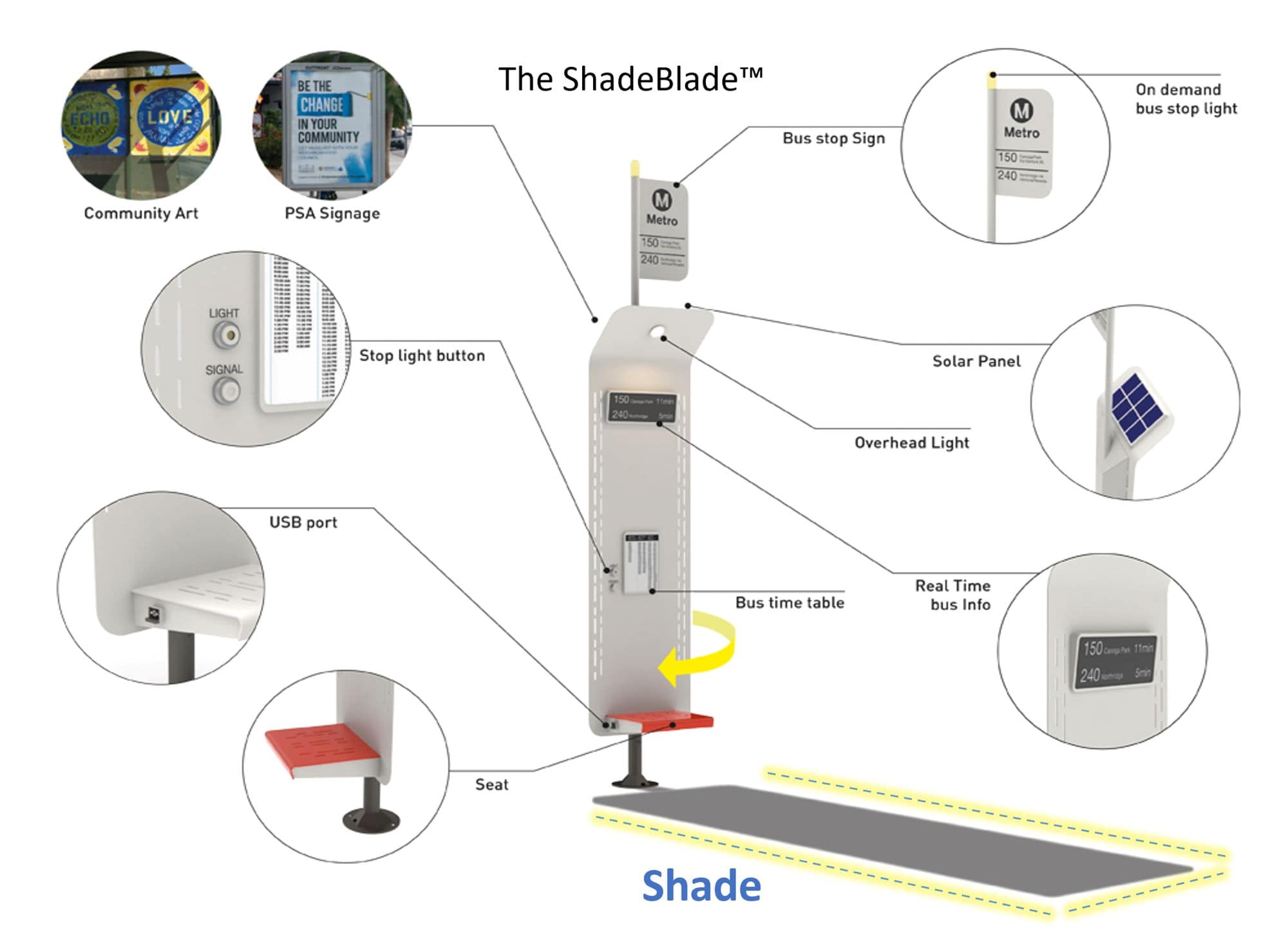 ShadeBlade kit of parts